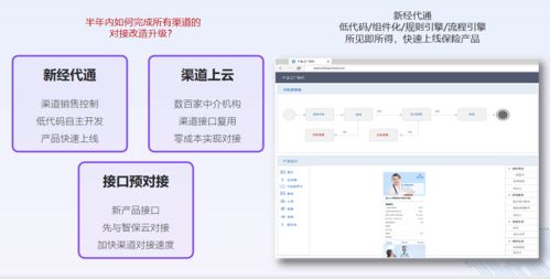 保司渠道快速改造方案 渠道上云 解决众多对接改造难题